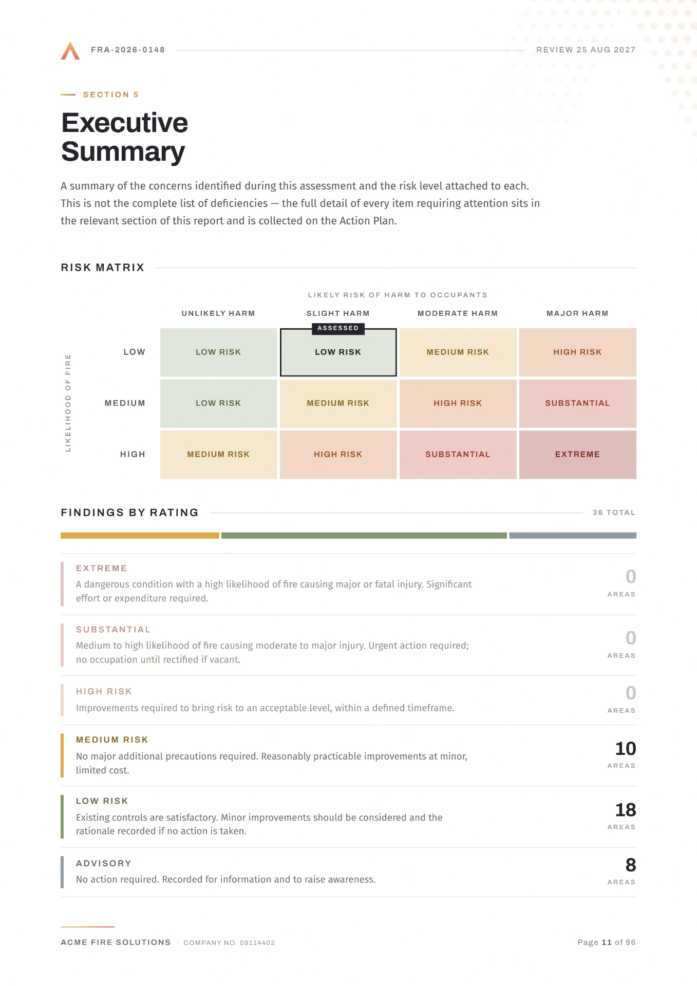 Executive summary page with fire risk matrix and findings by rating